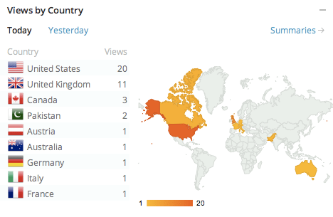 The Sun Never Sets on Reverse Retrograde 
