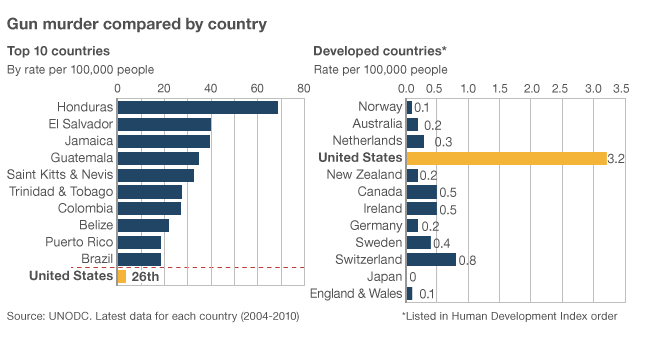 I'll just leave this her, courtesy of the BBC