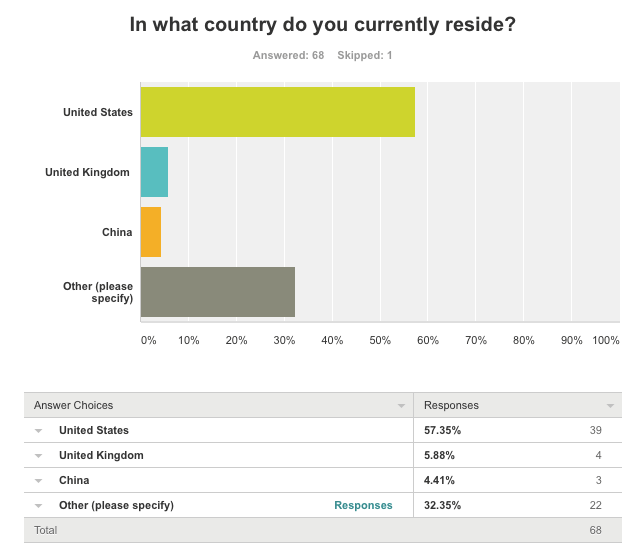 Screen Shot 2016-05-17 at 3.45.05 PM