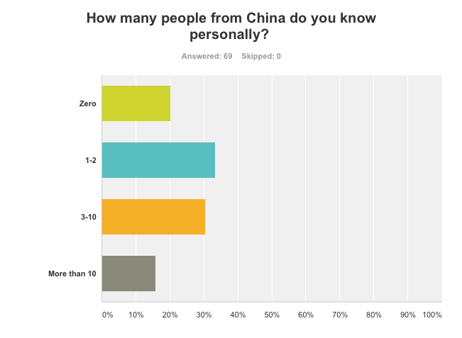 Screen Shot 2016-05-17 at 3.47.25 PM